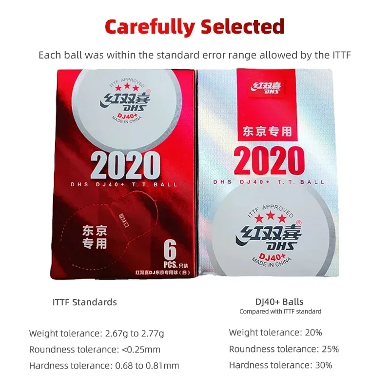 New DHS DJ40+ Table Tennis Bal - Table Tennis Olympics recension och pris
